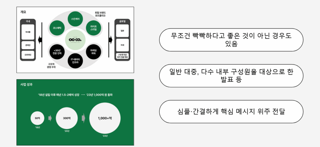 프로페셔널 PPT: 프레젠테이션