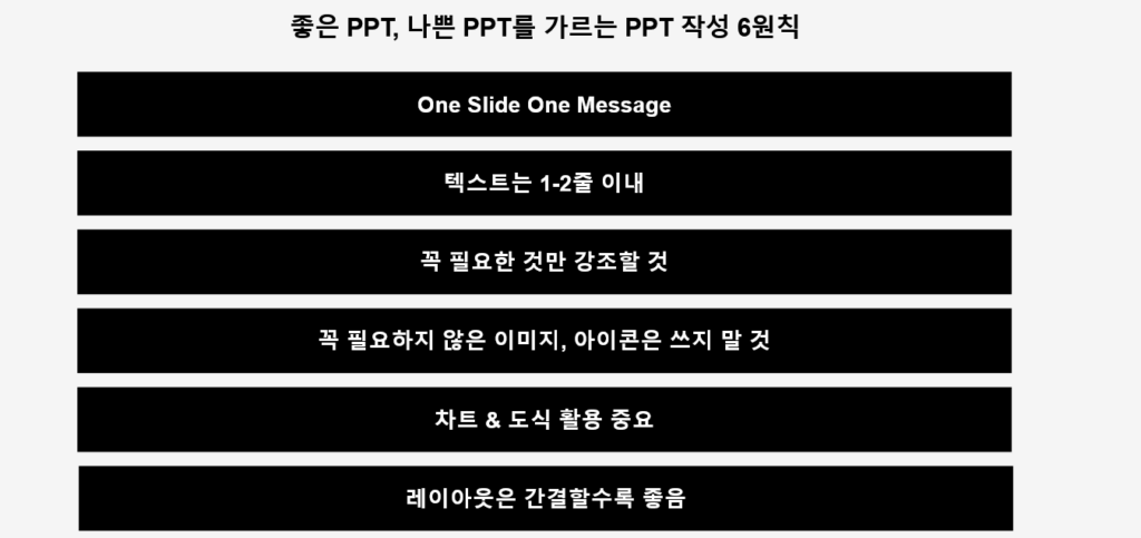 좋은 PPT: 꼭 기억해야 할 6원칙