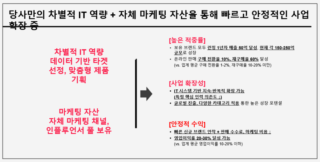 너무 과도한 강조