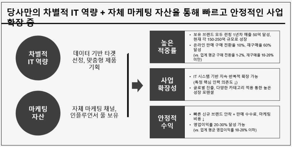 좋은 PPT 원칙 3: 꼭 필요한 것만 강조
