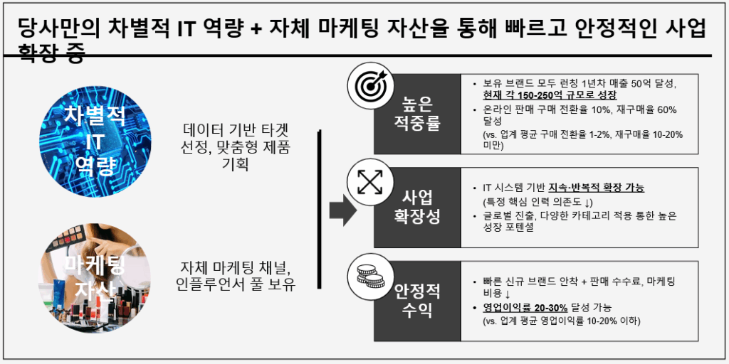 과도한 이미지 & 아이콘 사용