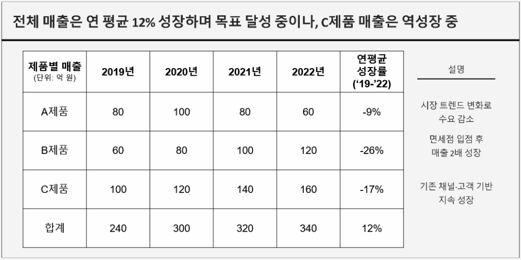 너무 많은 숫자