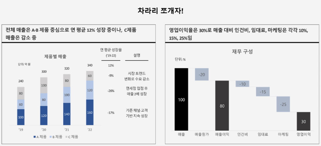 좋은 PPT 원칙 6: 간결한 레이아웃