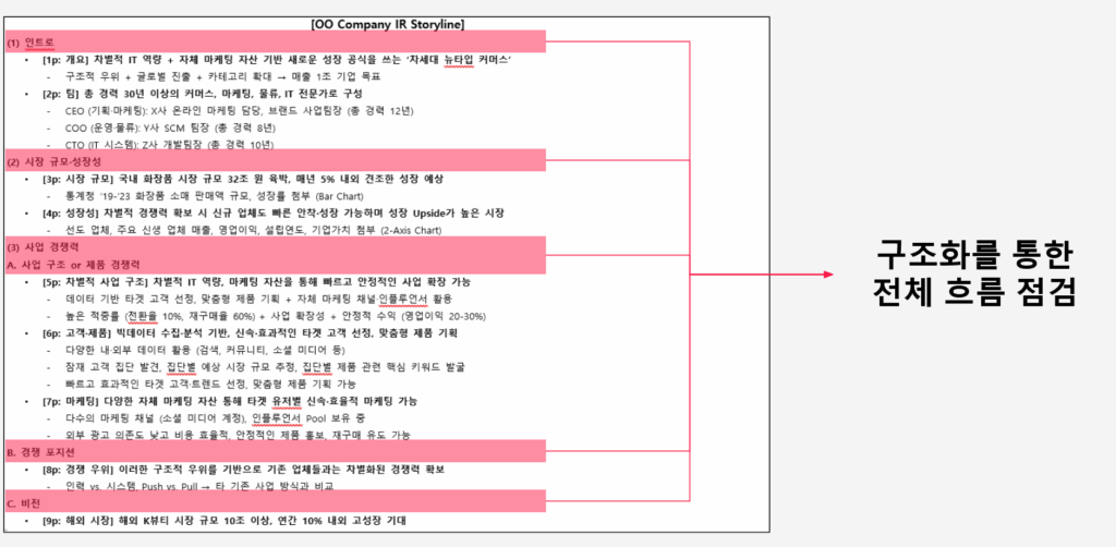 스토리라인 구조화