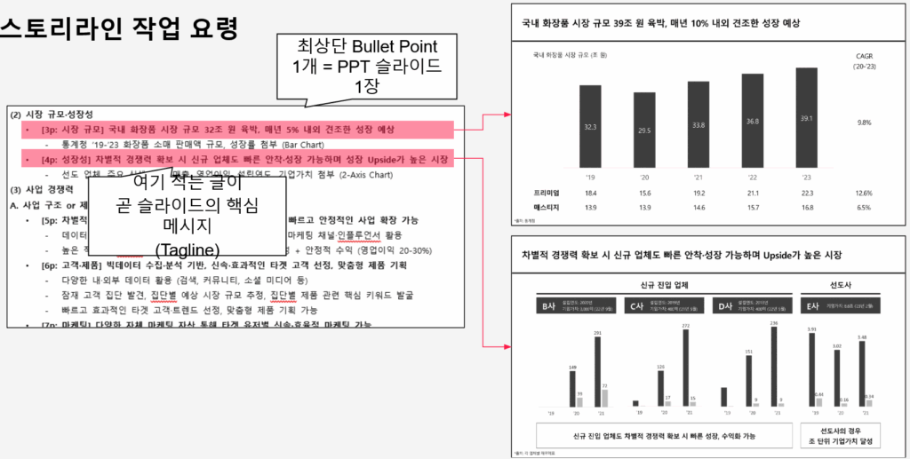 스토리라인 작업 요령