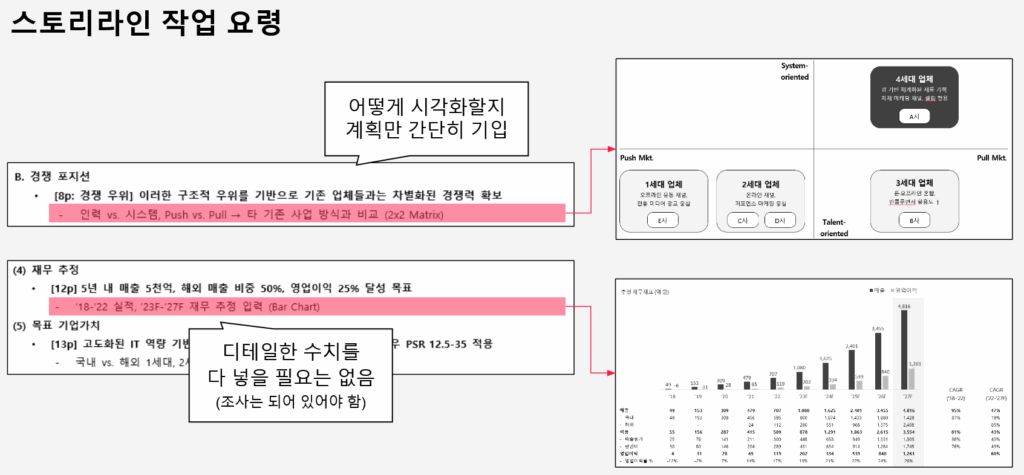 간단하게 기입