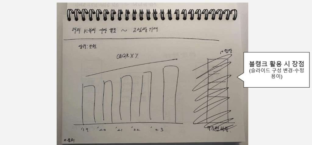 블랭크 슬라이드: 중요성