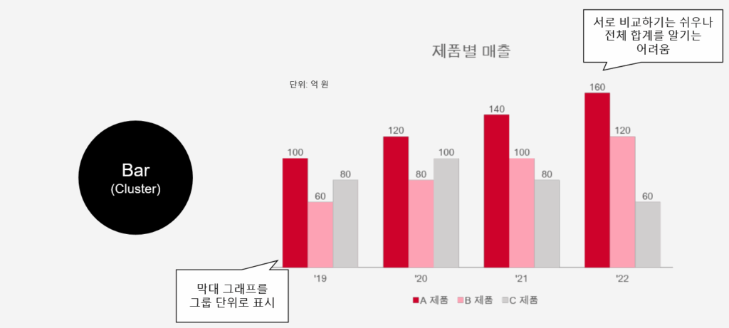 Bar Chart: 클러스터 차트