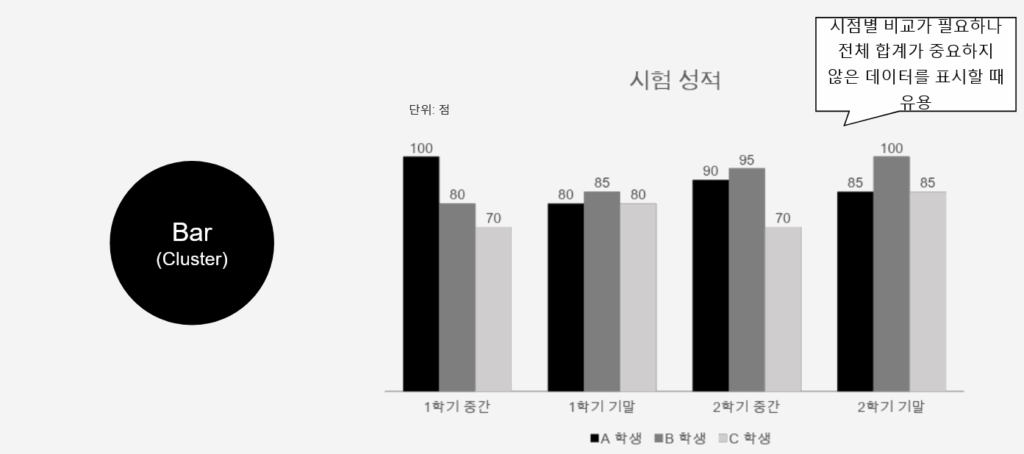 클러츠터 차트 적정 예시