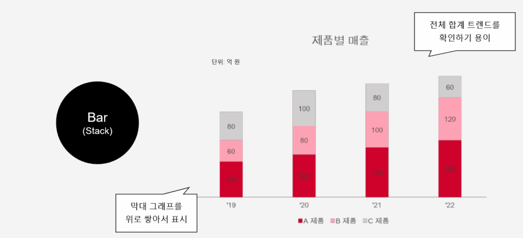 Bar Chart: 스택 차트