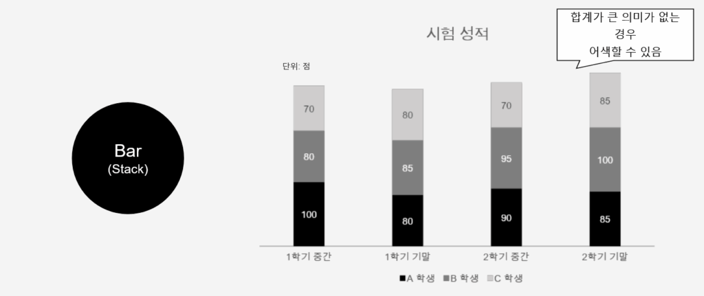 스택 차트 부적절 예시