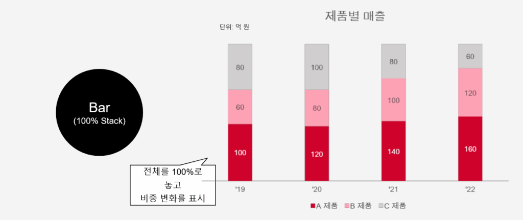 Bar Chart: 100% 바 차트