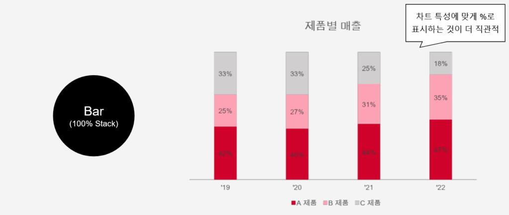 100% 스택 바차트 % 표시