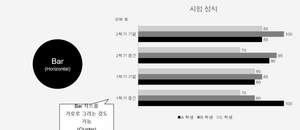 Bar Chart: 가로 차트