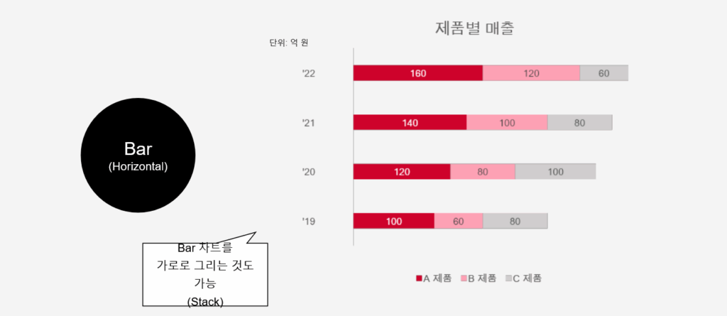 스택 바차트 가로 표현