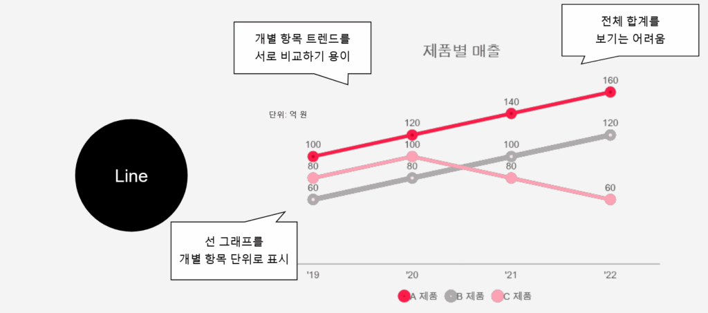 Line Chart: 특징