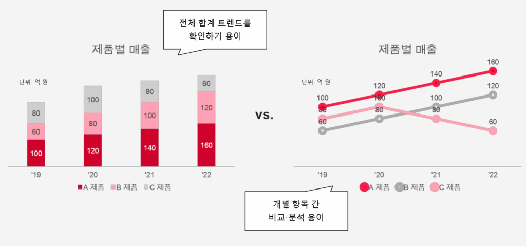Stack 차트 vs. Line 차트