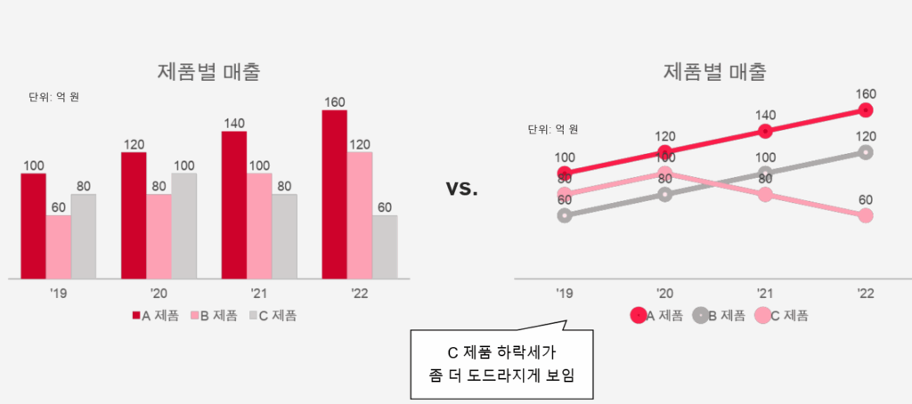 Cluster 차트 vs. Line 차트