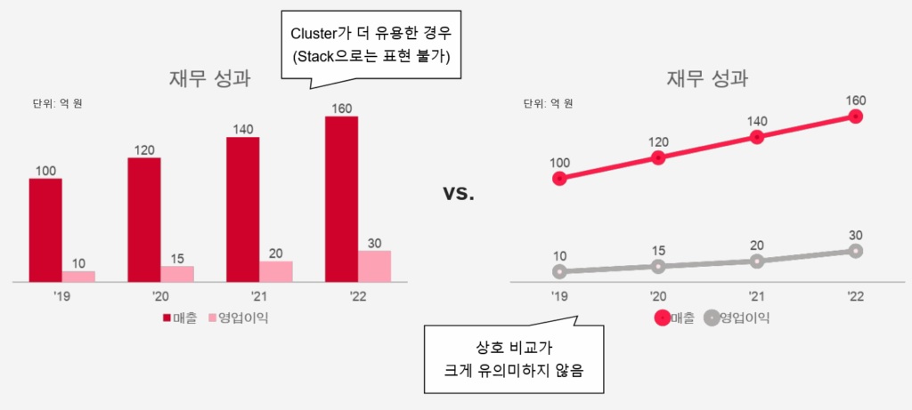 Cluster 차트가 더 유용한 경우