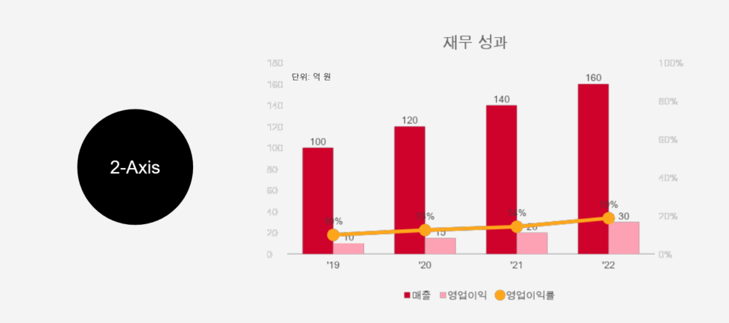 2-axis Chart: 특징