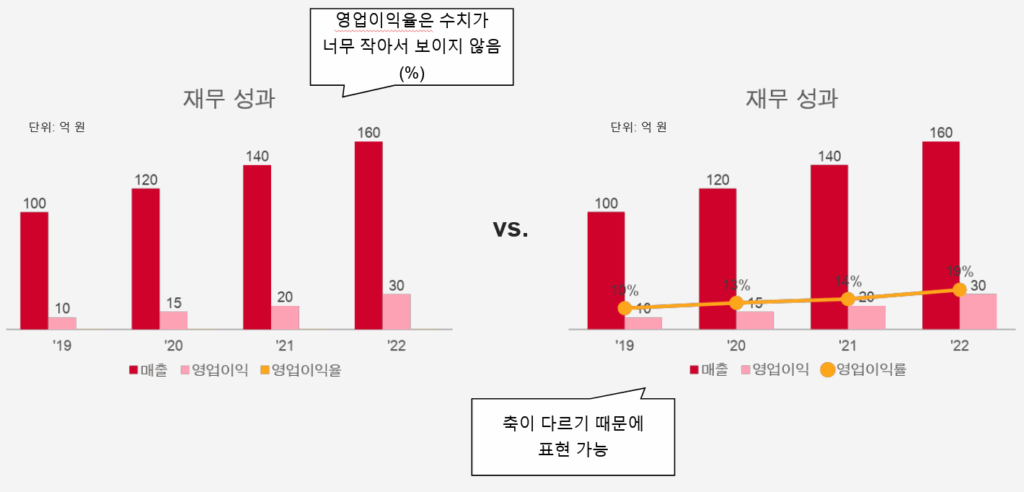 사용 시 주의사항