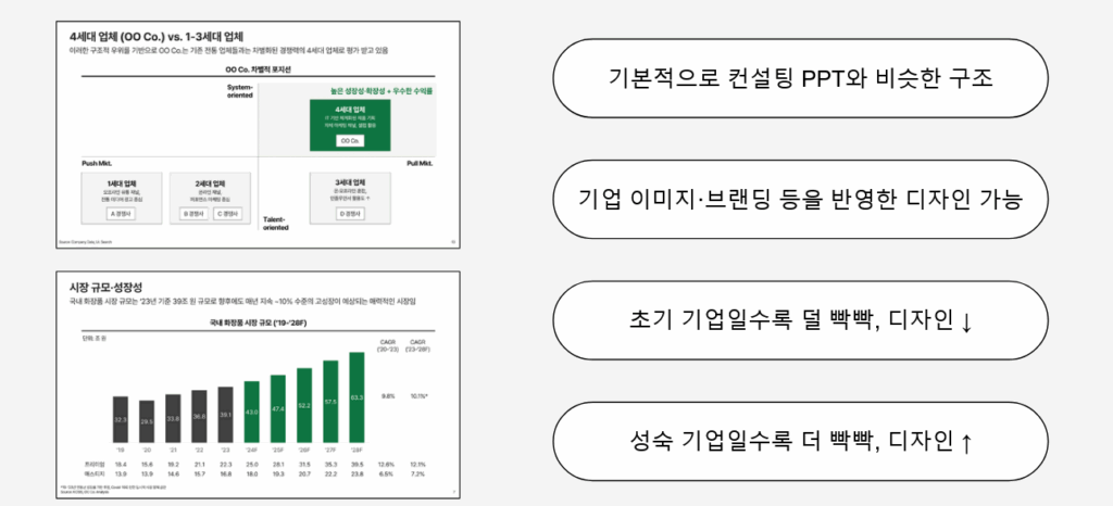 프로페셔널 PPT: IR 자료